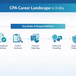 CPA Job Roles and Responsibilities